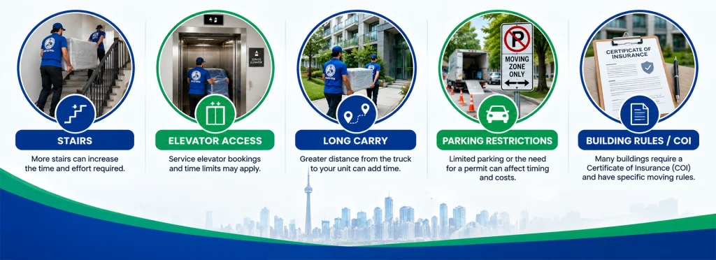 Toronto Moving Guide Five Key Considerations
