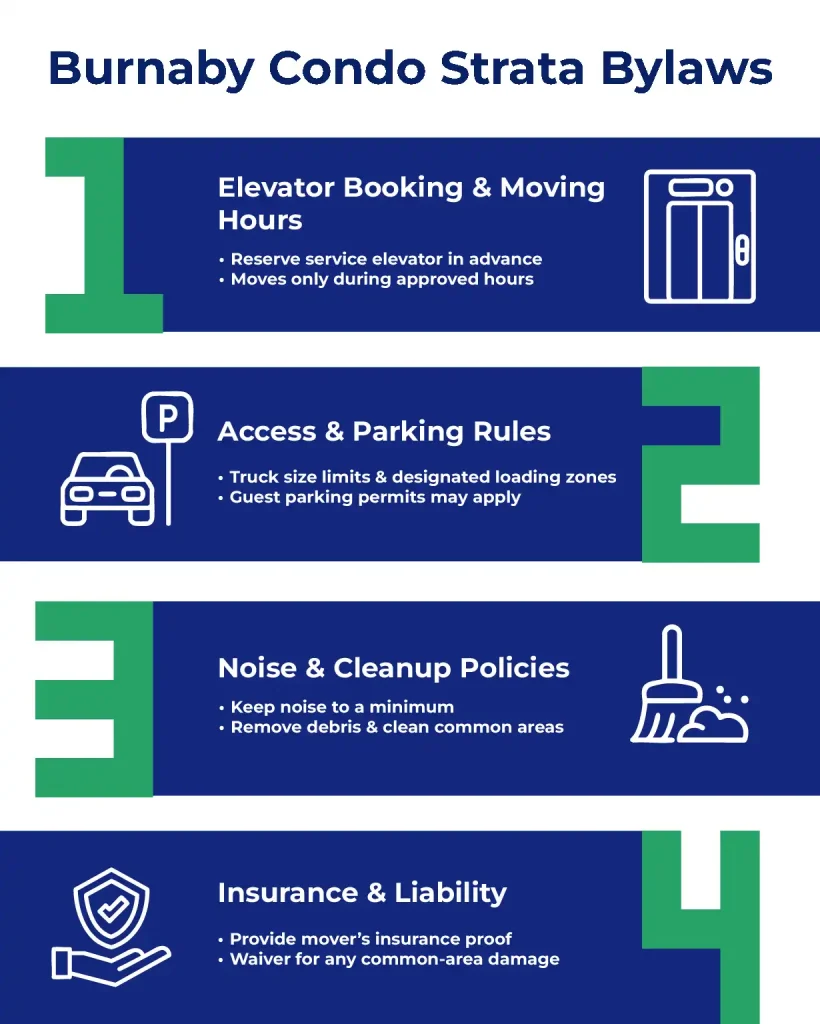 Burnaby Condo Strata Bylaws – Rules Every Resident Should Know
