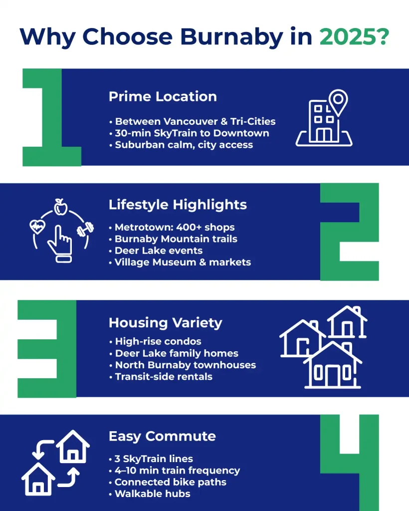 Why Choose Burnaby in 2025 – Best City for Living and Growth