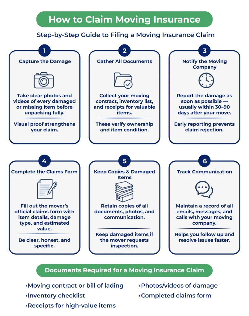 Step-by-step guide for claiming moving insurance during a relocation.