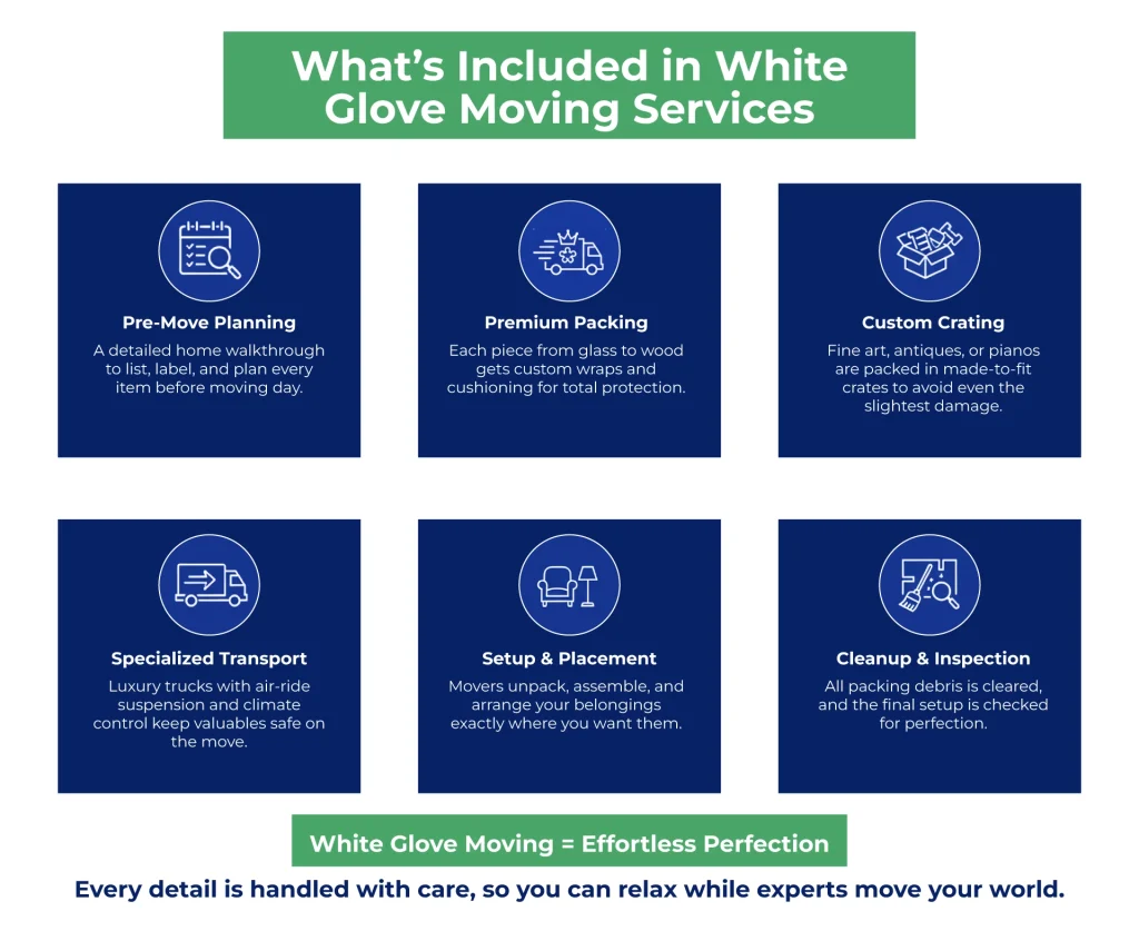 What’s included in white glove moving services for luxury relocations in Vancouver