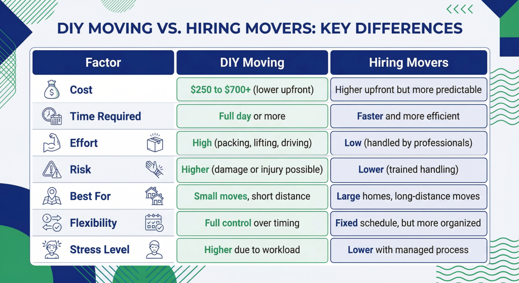 A comprehensive comparison guide helping residents evaluate costs and logistics to decide whether to move yourself or hire movers in Kitchener Waterloo.