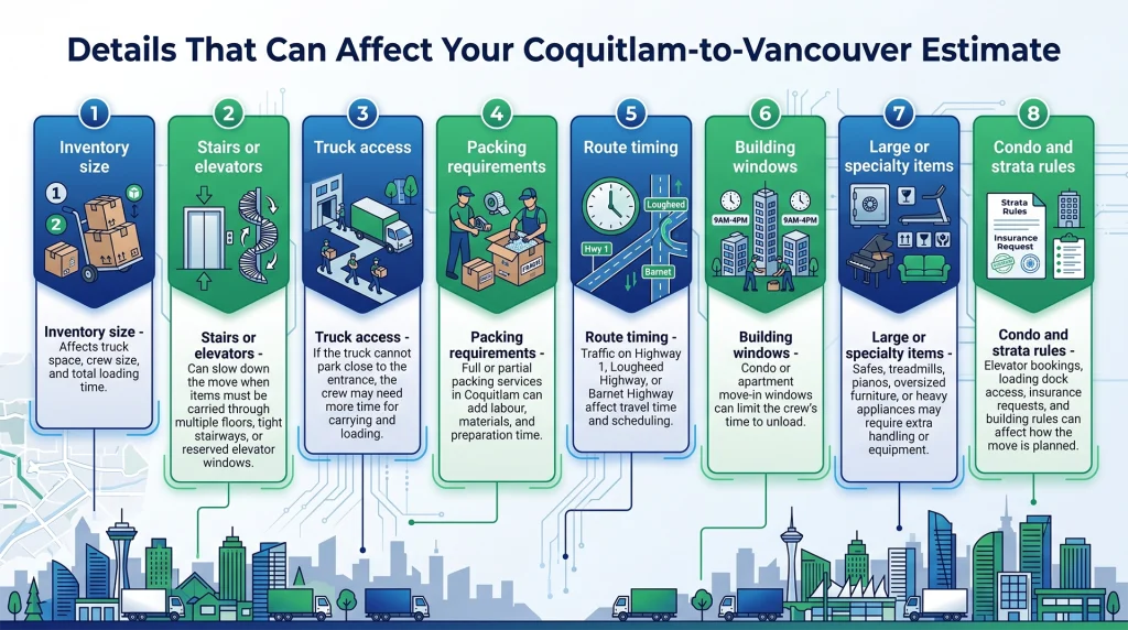 Details that affect a Coquitlam to Vancouver moving estimate.