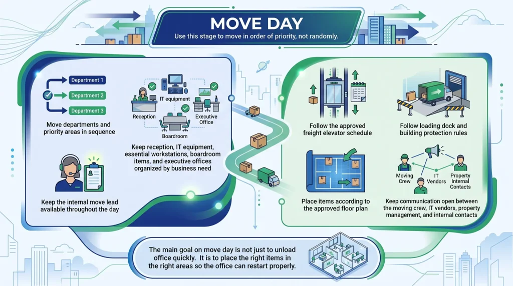 Vancouver office movers placing workstations according to the floor plan