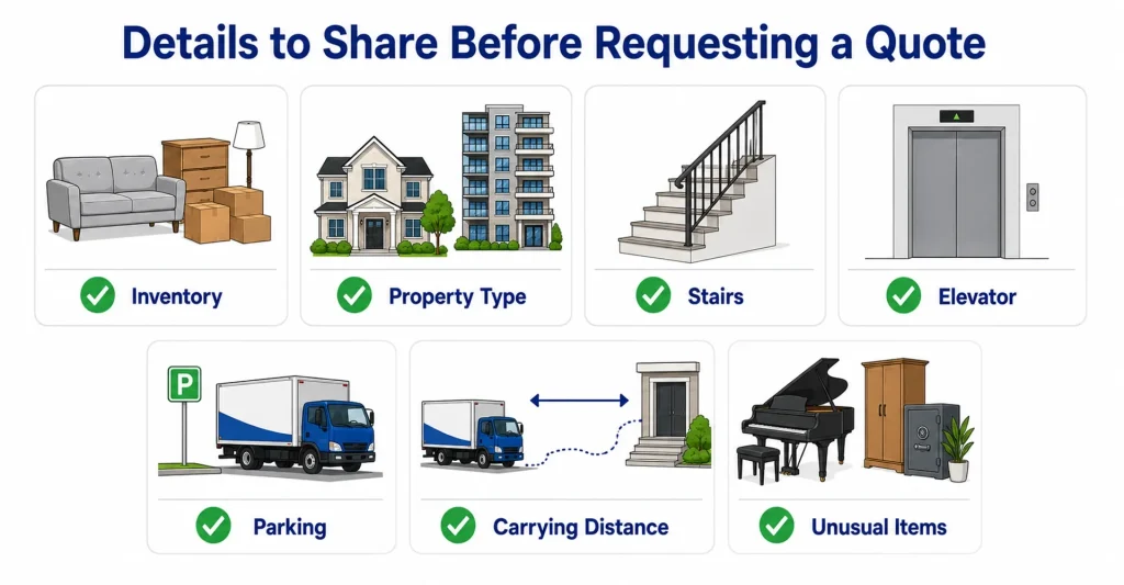 Details needed for a Toronto-to-Brampton moving quote