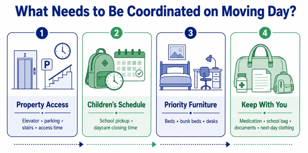 Moving-day planning for families with children in Hamilton